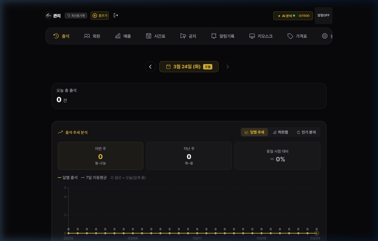 PassFlow AI admin dashboard screenshot