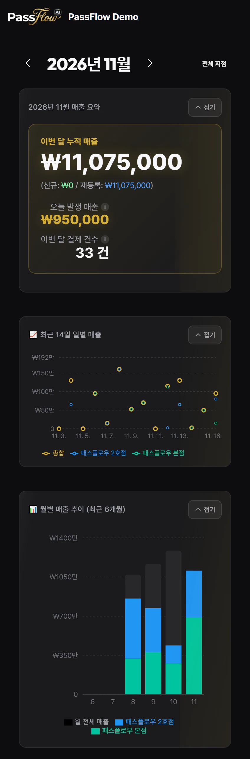 매출 그래프 · 실제 앱 화면 · 예시 자료